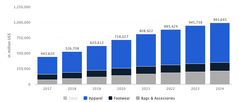 fashion-market-predictions